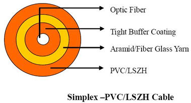 Simplex Cable